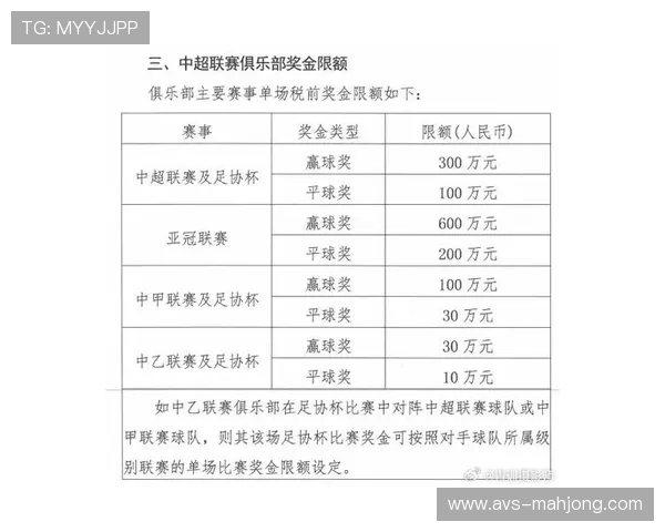 中足联研讨外援名额，平衡联赛竞争力